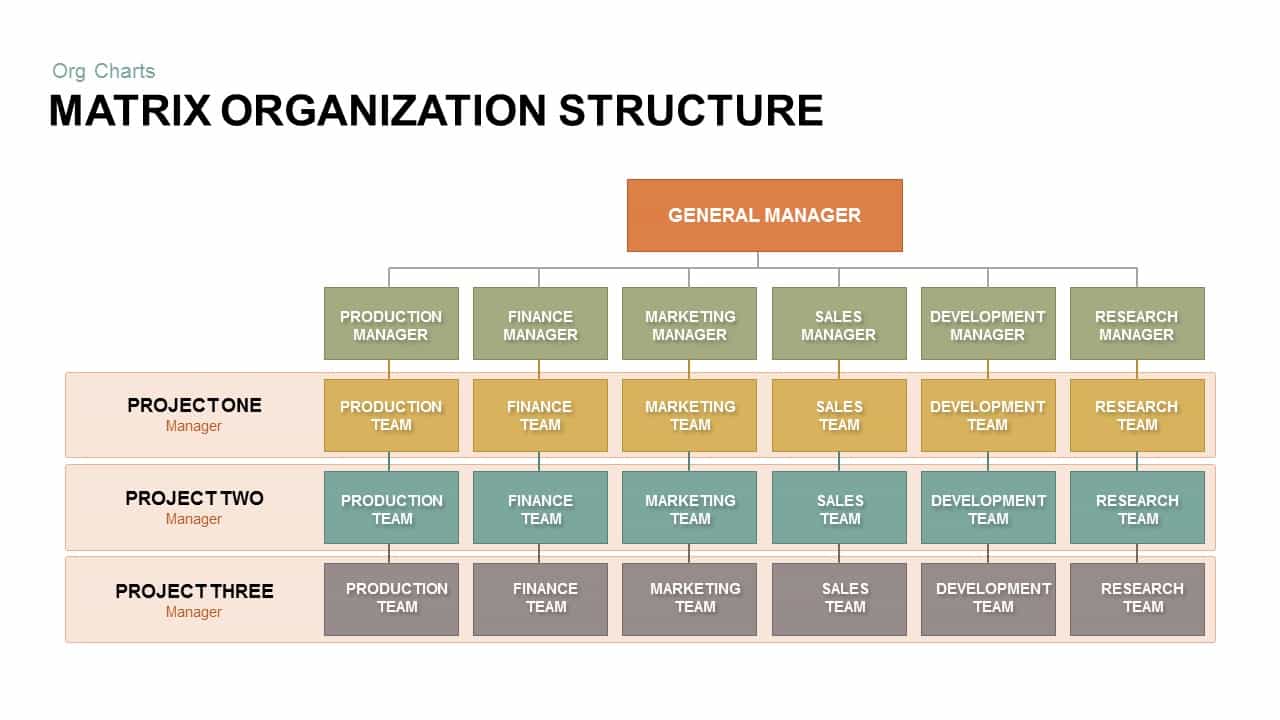 Matriz de estrutura organizacional