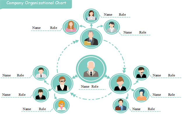 organizational chart free template