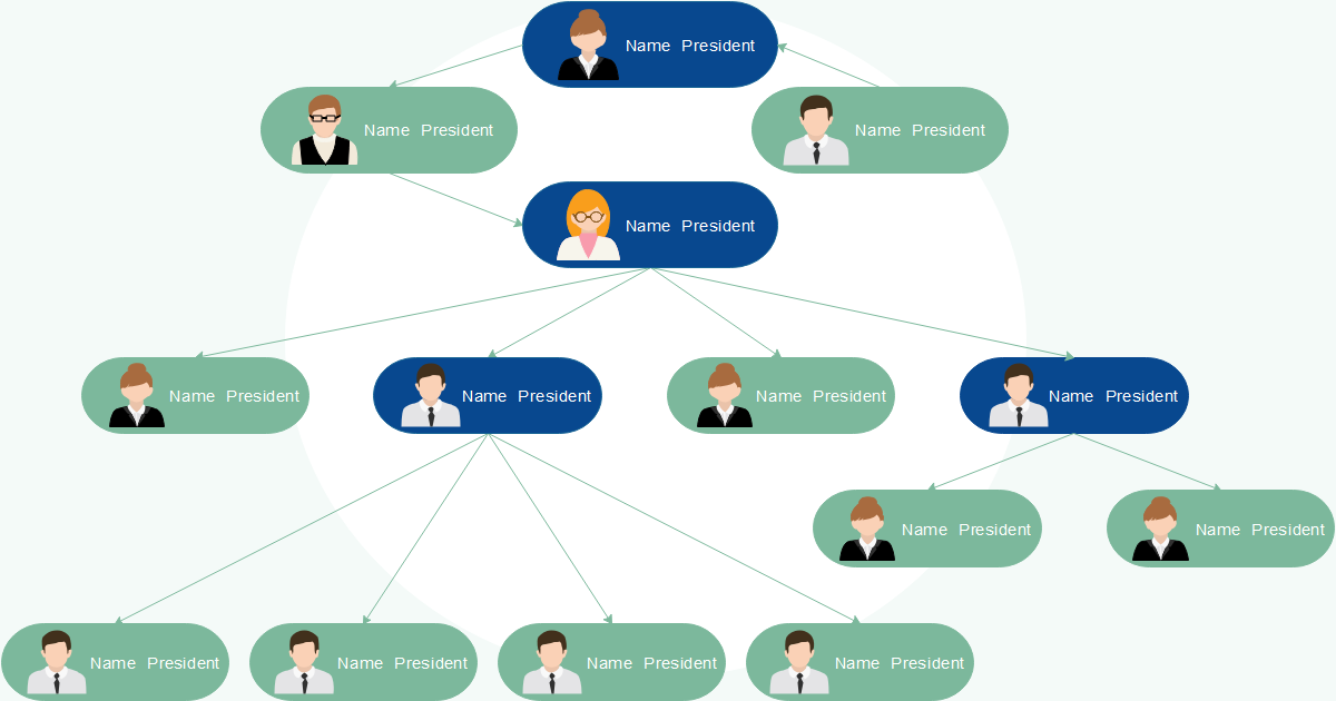 creating an org chart in powerpoint