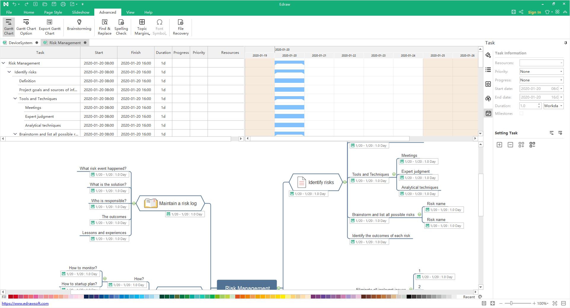 a Gantt chart in the mind map