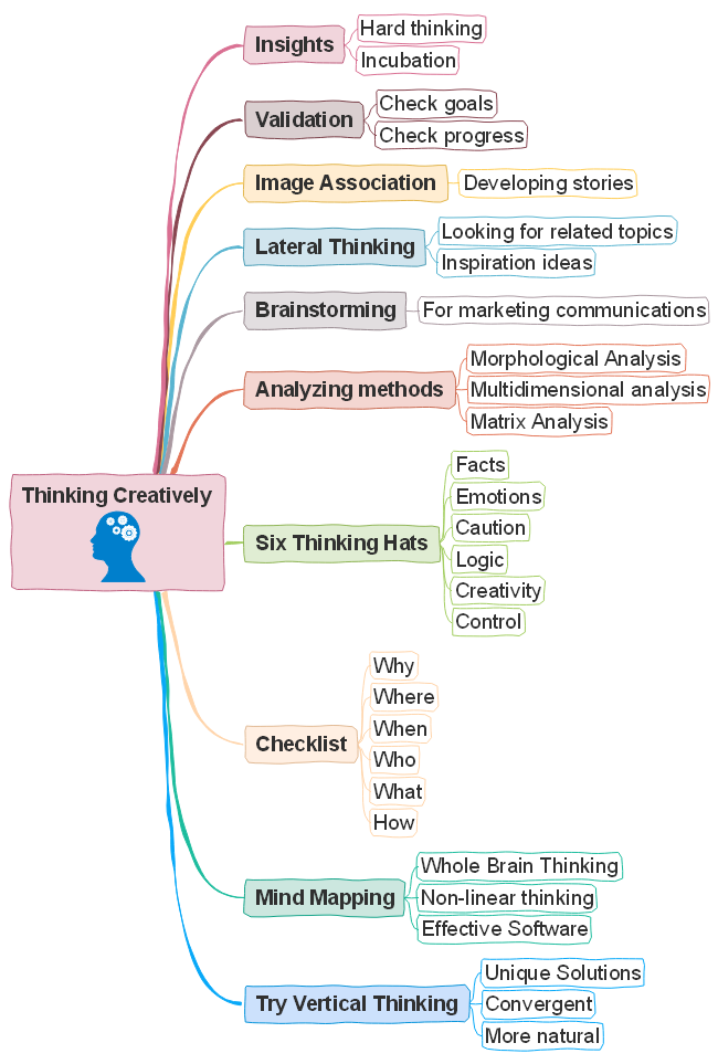 10-amazing-mind-map-examples-for-students-to-get-inspired-edrawmind