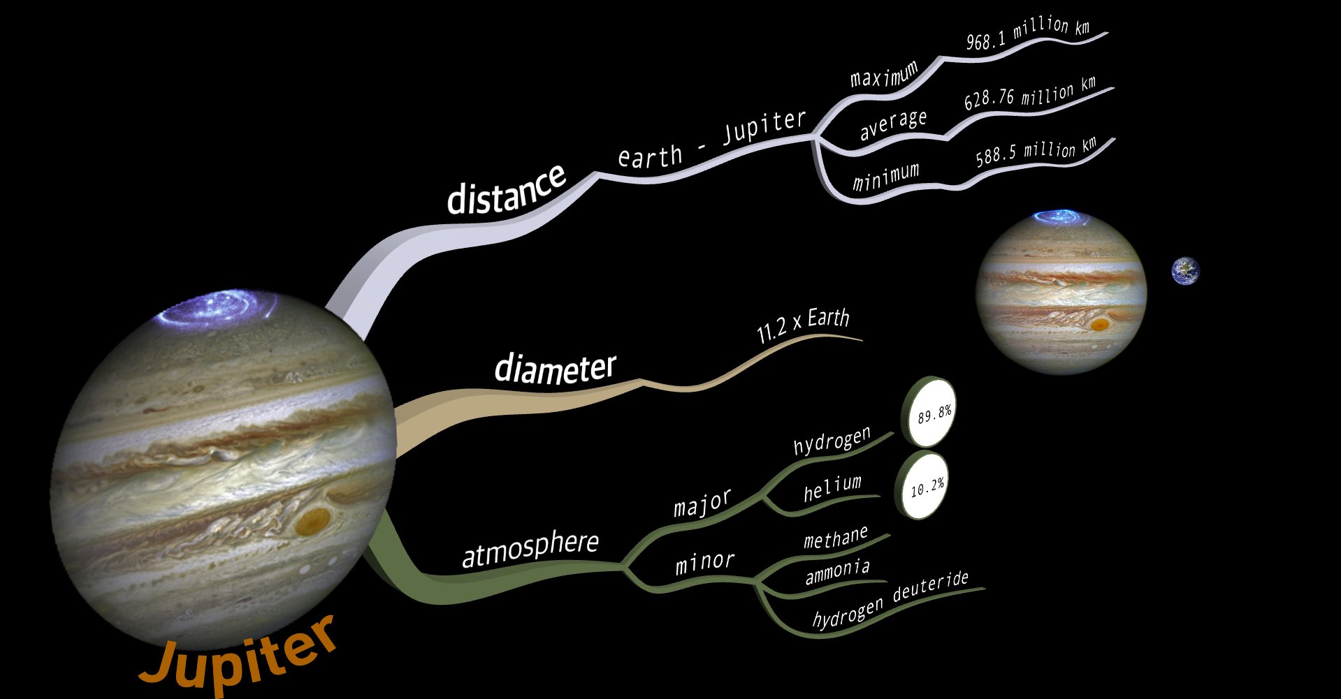 6th grade solar system concept map