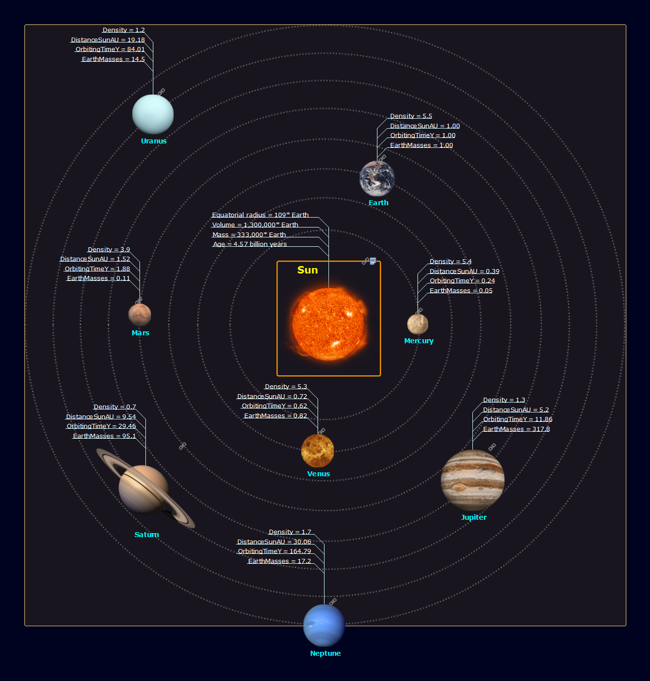 nine planets chart