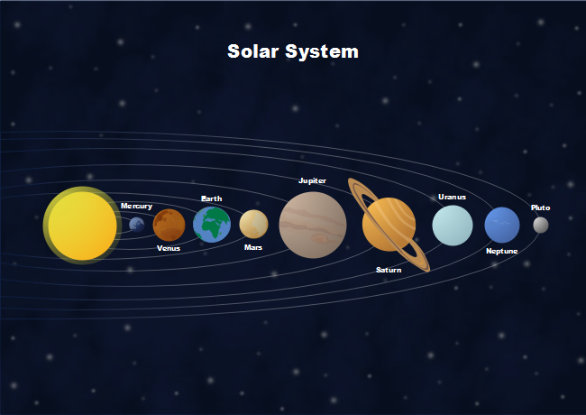 detailed solar system map