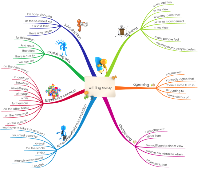 Mind Map Template Word 10 Stunning Mind Map Templates & Examples For Word - Edrawmind