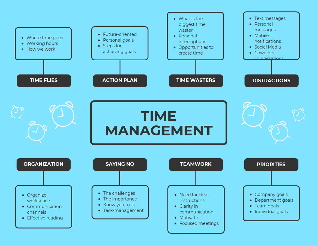 php time management