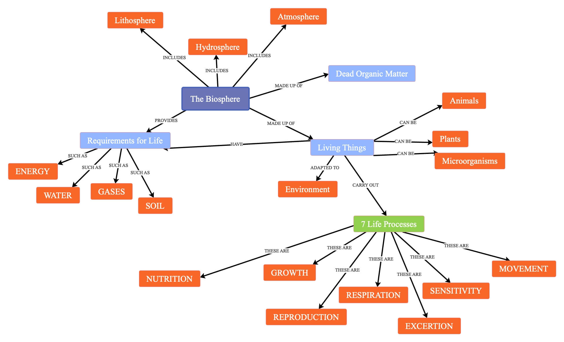 thesis on concept mapping